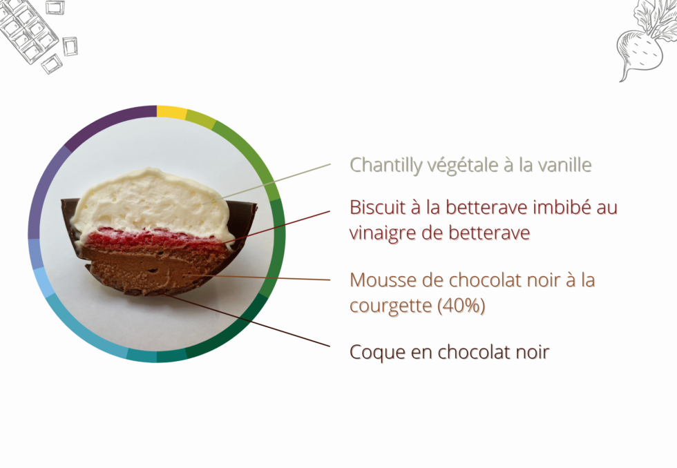 Foodpairing-Forêt Noire betterave & chocolat